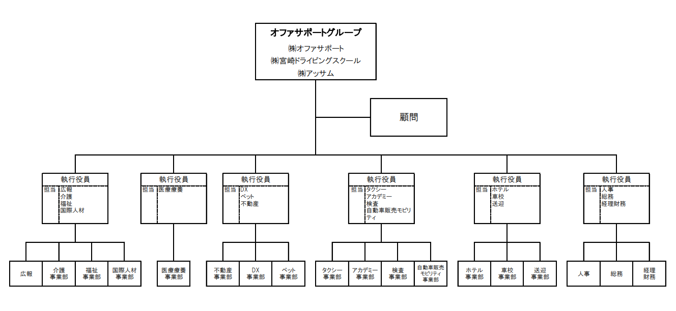 oganization_chart