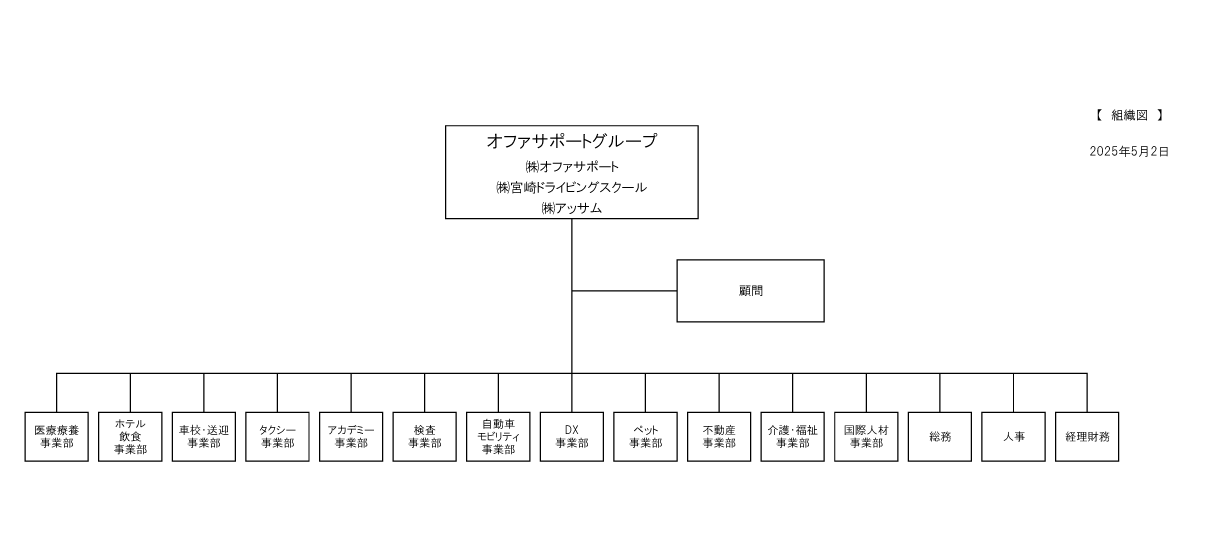 sosikizu_20250609