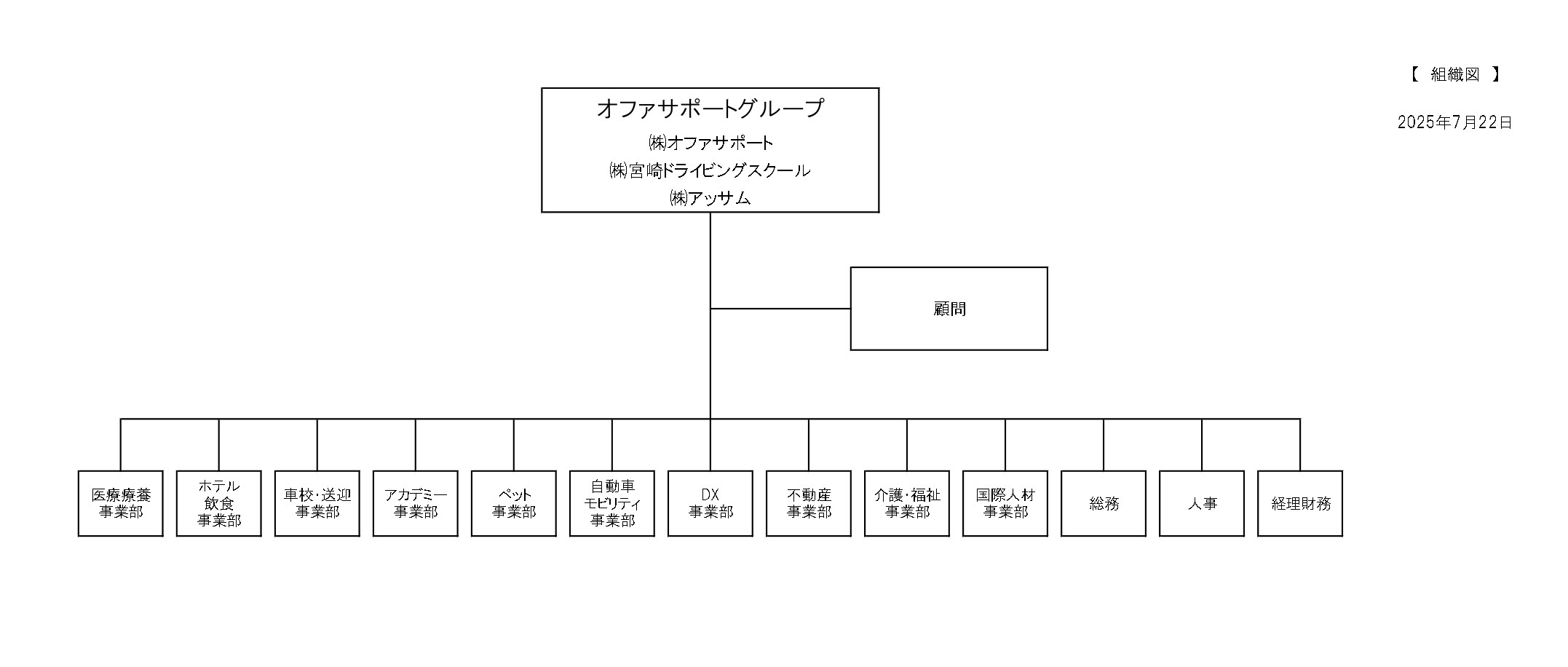 sosikizu_20250723